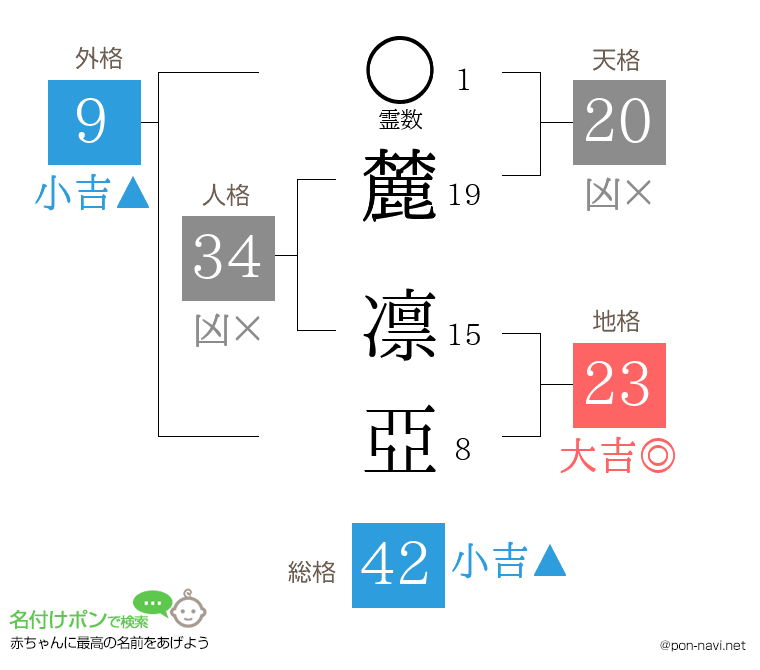 麓 凛亞さんの姓名判断結果