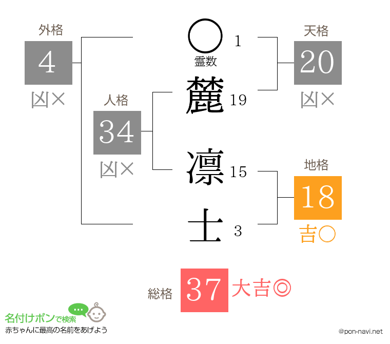麓 凛士さんの姓名判断結果