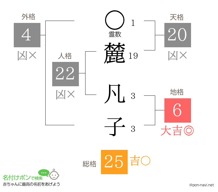 麓 凡子さんの姓名判断結果