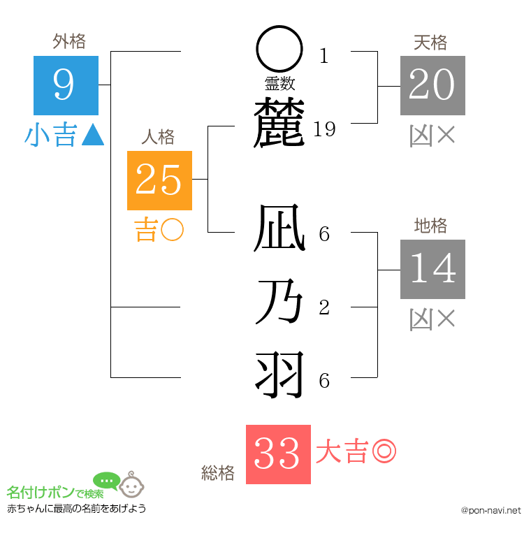 麓 凪乃羽さんの姓名判断結果