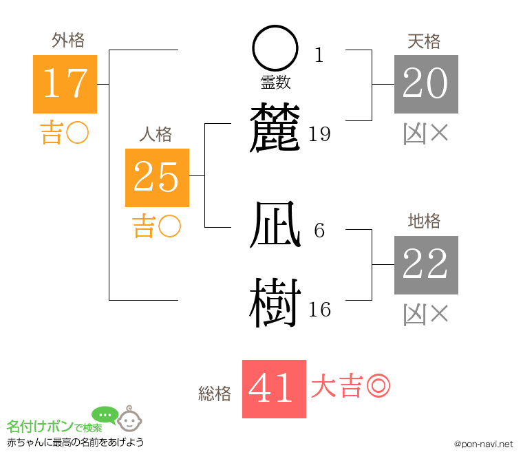 麓 凪樹さんの姓名判断結果