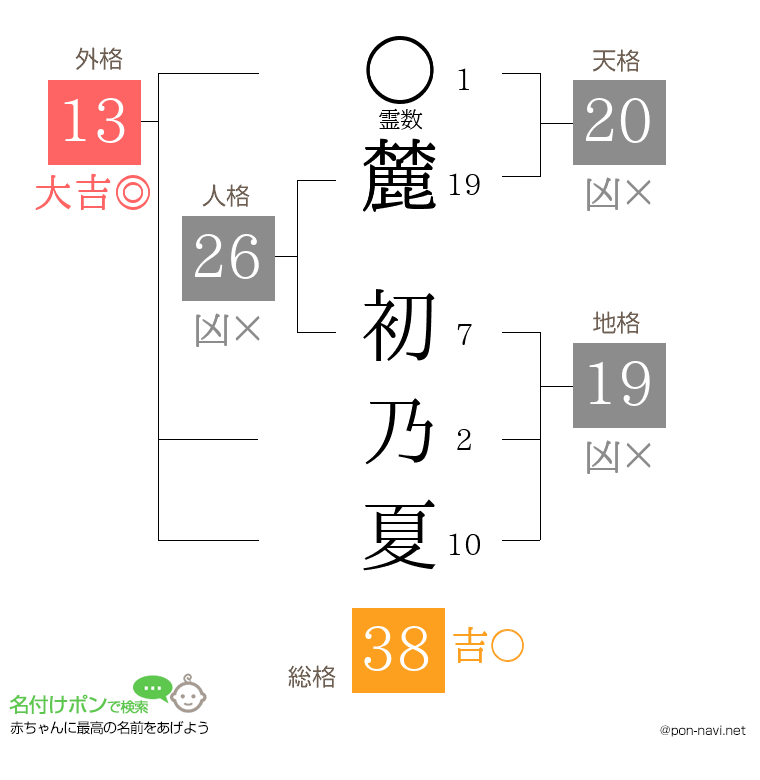 麓 初乃夏さんの姓名判断結果