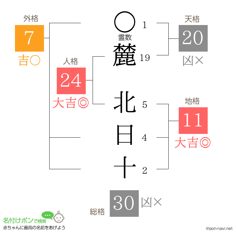 麓 北日十さんの姓名判断結果