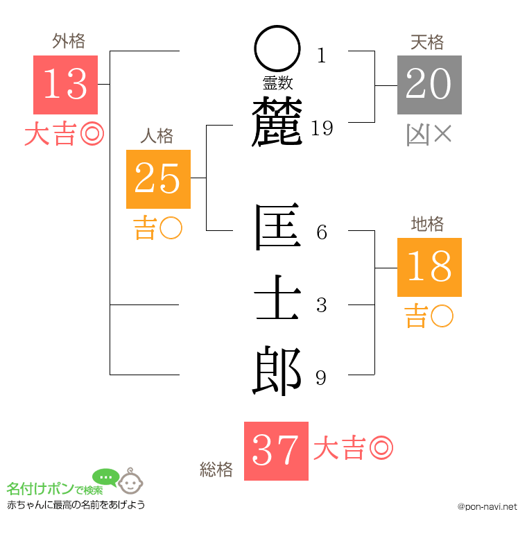 麓 匡士郎さんの姓名判断結果