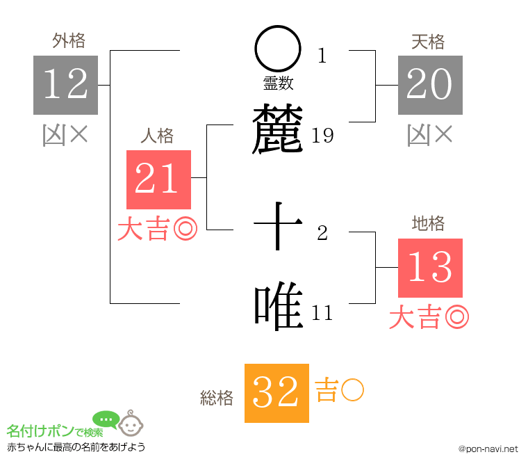 麓 十唯さんの姓名判断結果