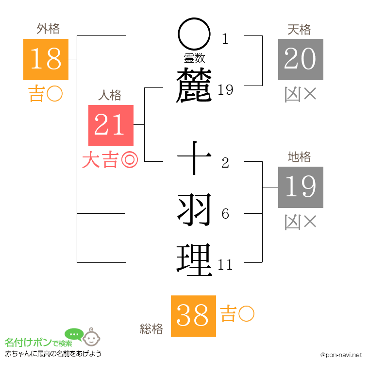 麓 十羽理さんの姓名判断結果