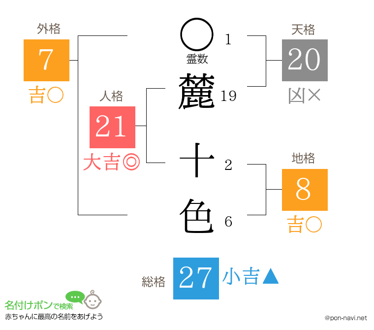 麓 十色さんの姓名判断結果