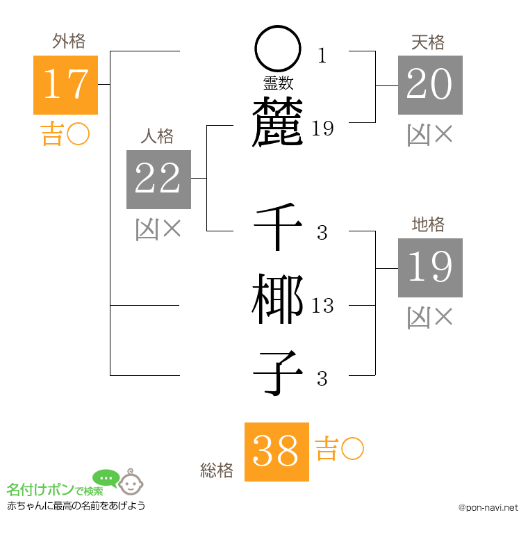 麓 千椰子さんの姓名判断結果
