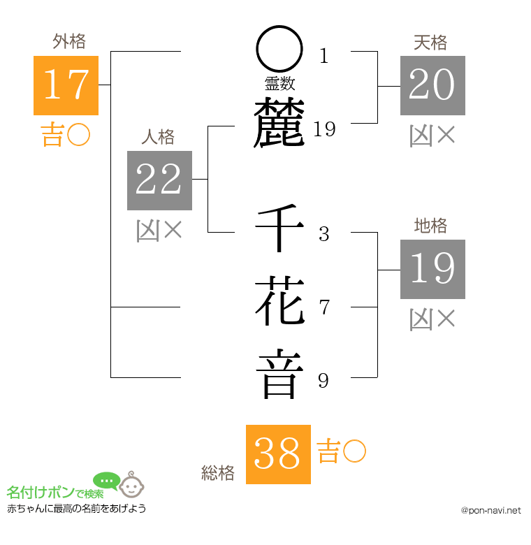 麓 千花音さんの姓名判断結果
