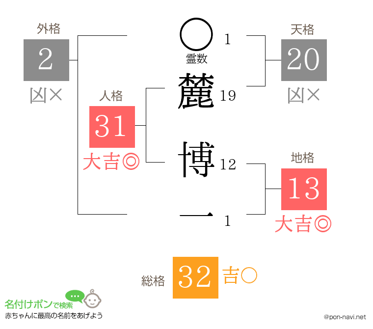 麓 博一さんの姓名判断結果