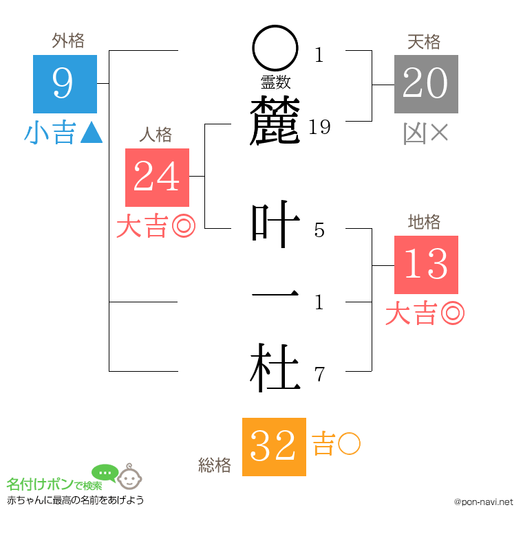 麓 叶一杜さんの姓名判断結果