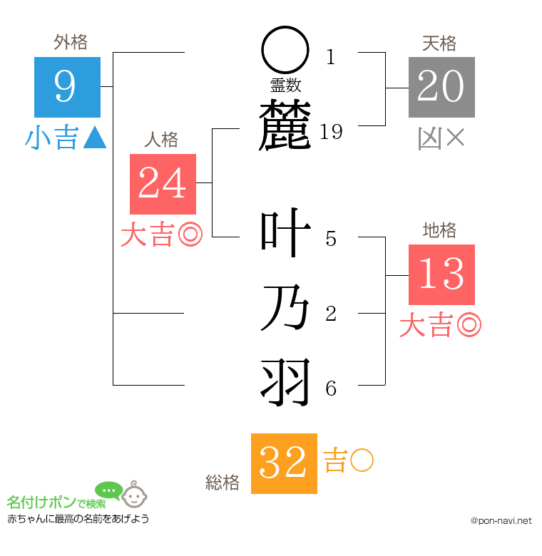 麓 叶乃羽さんの姓名判断結果
