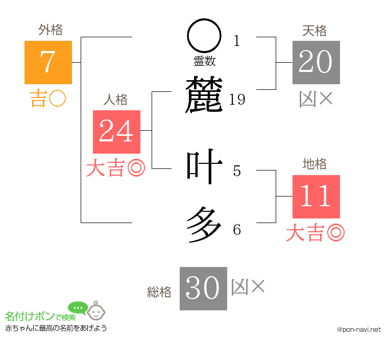 麓 叶多さんの姓名判断結果