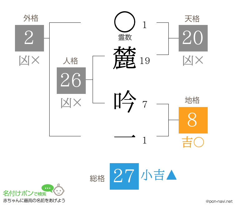 麓 吟一さんの姓名判断結果