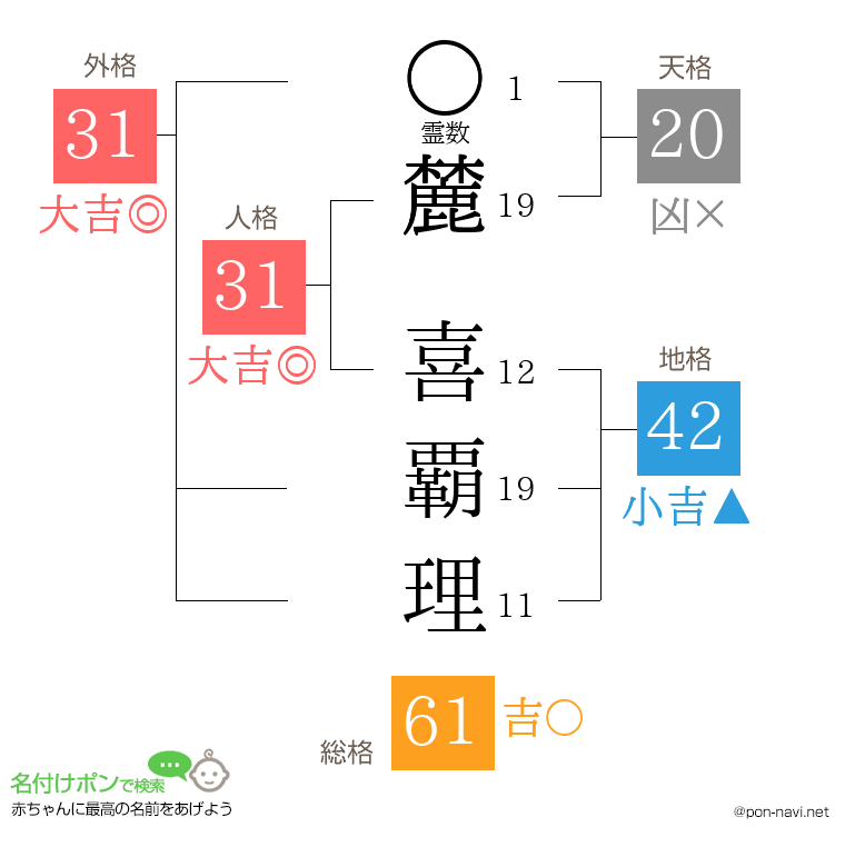麓 喜覇理さんの姓名判断結果
