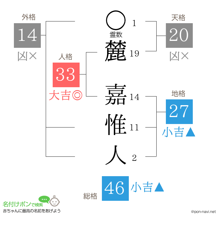 麓 嘉惟人さんの姓名判断結果