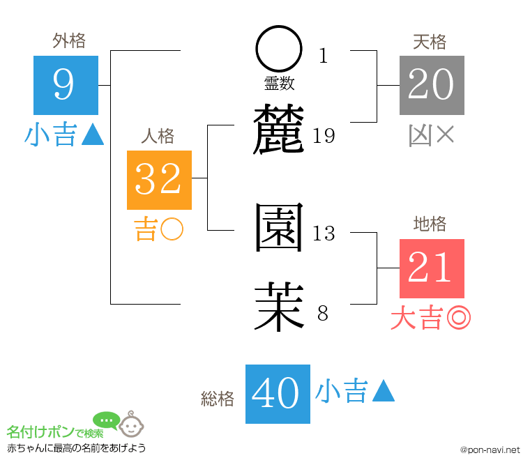 麓 園茉さんの姓名判断結果