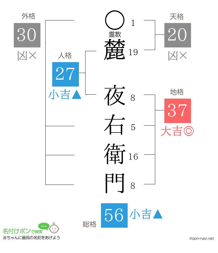 麓 夜右衛門さんの姓名判断結果