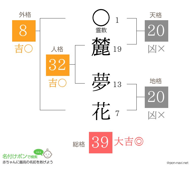 麓 夢花さんの姓名判断結果