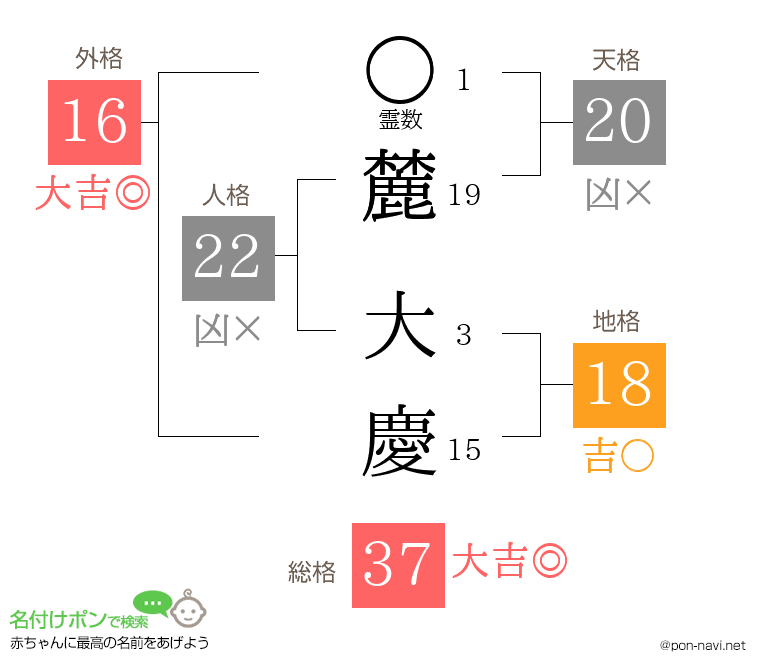 麓 大慶さんの姓名判断結果
