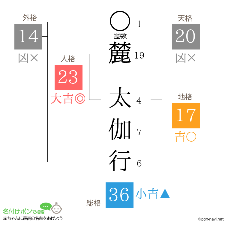 麓 太伽行さんの姓名判断結果