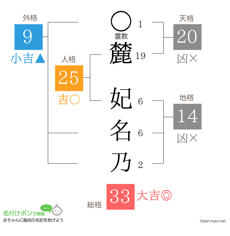 麓 妃名乃さんの姓名判断結果