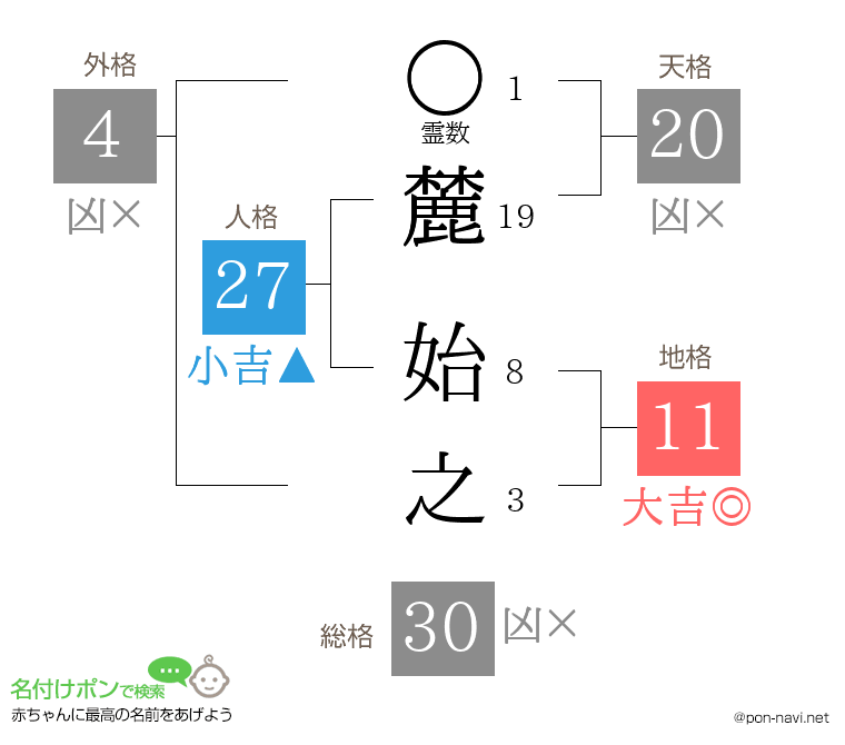 麓 始之さんの姓名判断結果