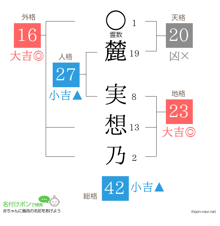 麓 実想乃さんの姓名判断結果