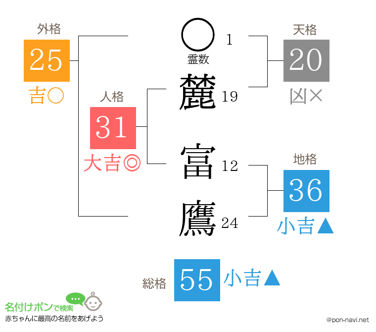 麓 富鷹さんの姓名判断結果