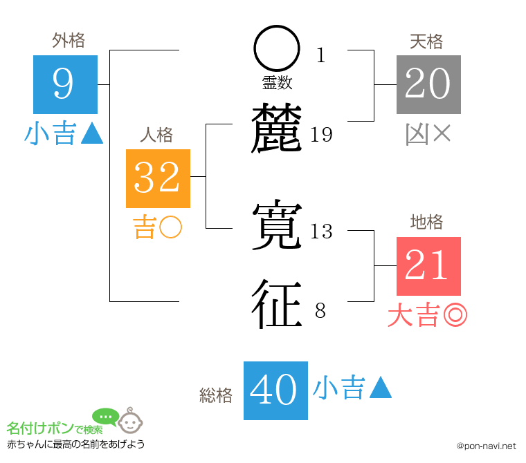麓 寛征さんの姓名判断結果