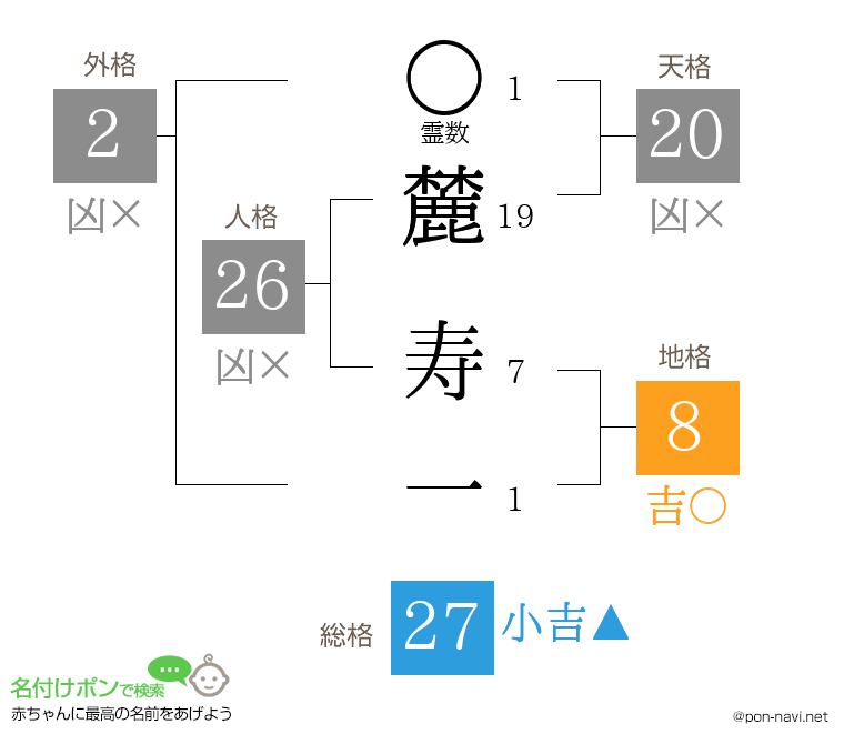 麓 寿一さんの姓名判断結果