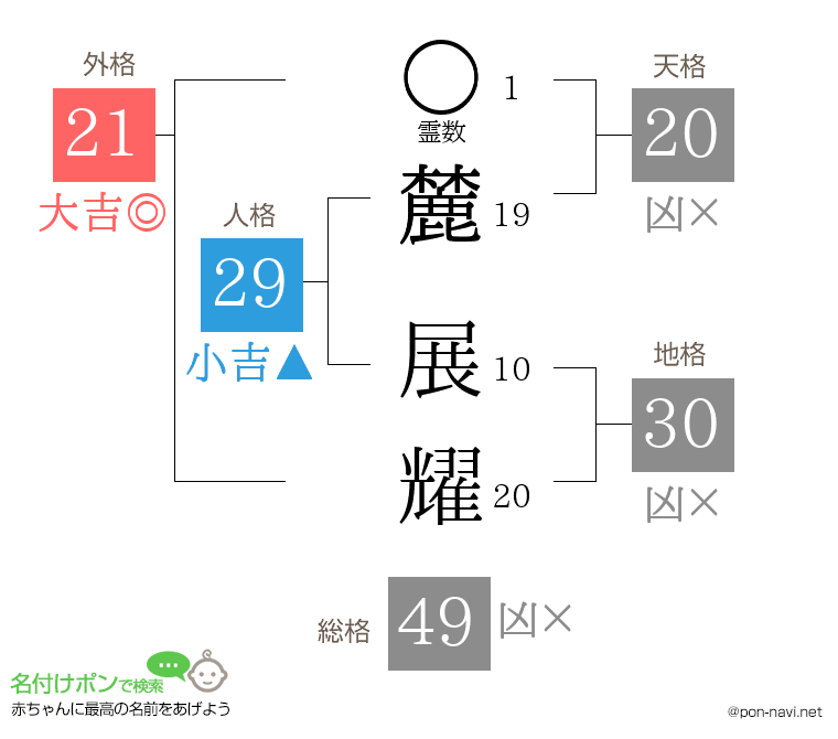 麓 展耀さんの姓名判断結果