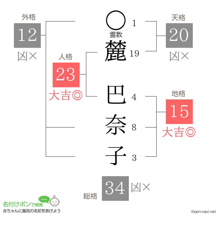 麓 巴奈子さんの姓名判断結果