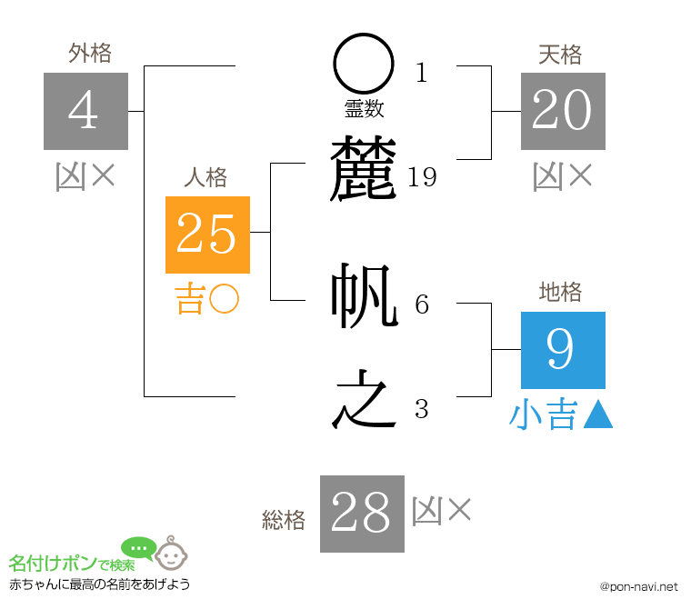 麓 帆之さんの姓名判断結果