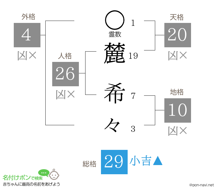 麓 希々さんの姓名判断結果