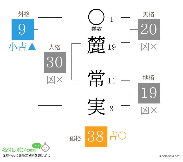 麓 常実さんの姓名判断結果