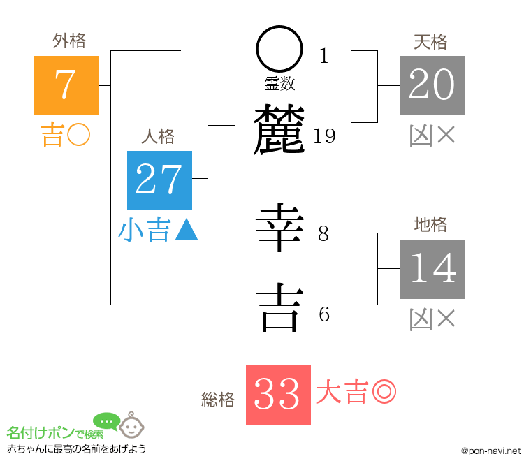 麓 幸吉さんの姓名判断結果