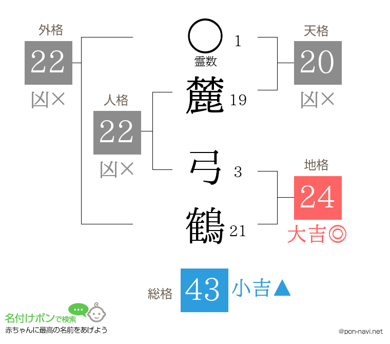 麓 弓鶴さんの姓名判断結果