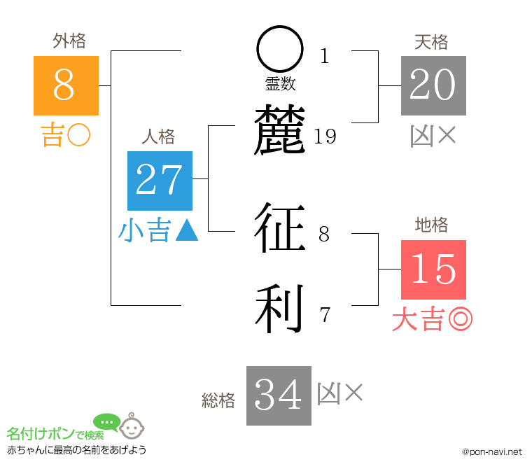 麓 征利さんの姓名判断結果