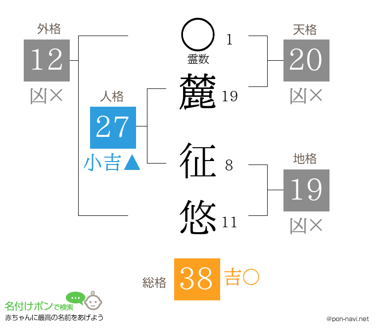 麓 征悠さんの姓名判断結果