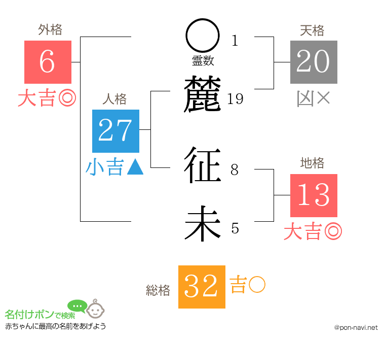 麓 征未さんの姓名判断結果