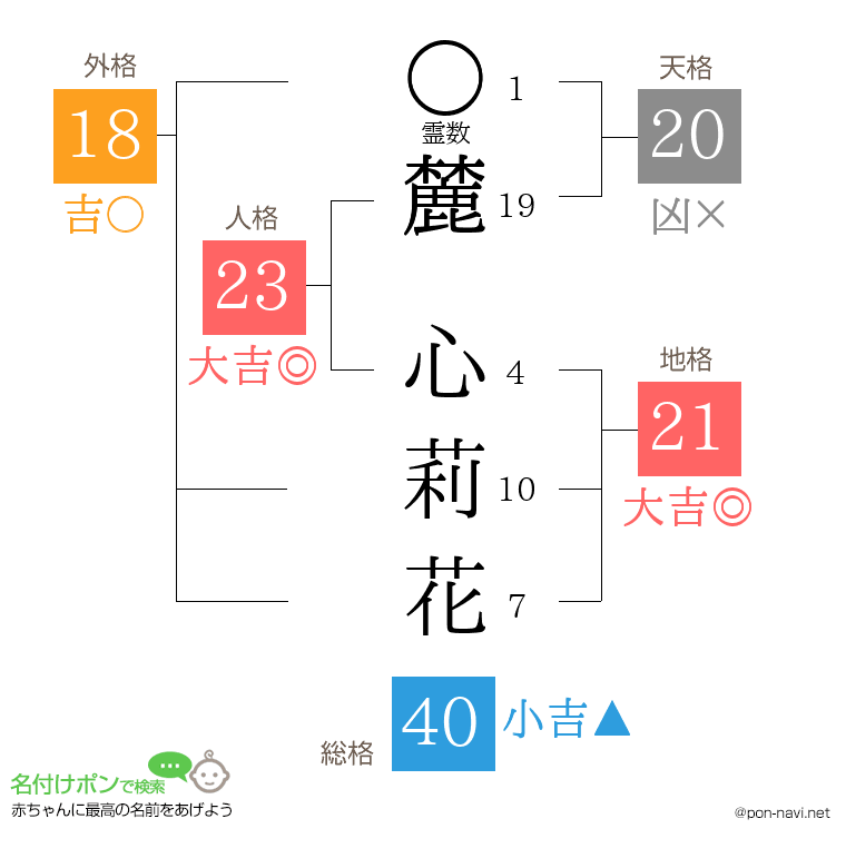 麓 心莉花さんの姓名判断結果