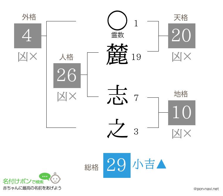 麓 志之さんの姓名判断結果