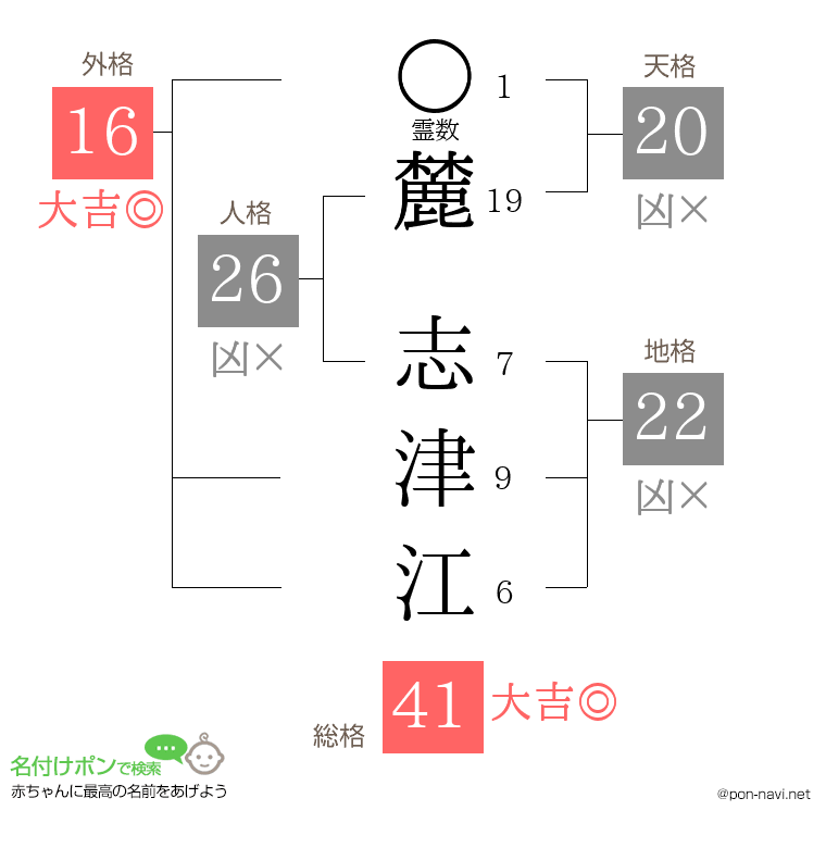 麓 志津江さんの姓名判断結果