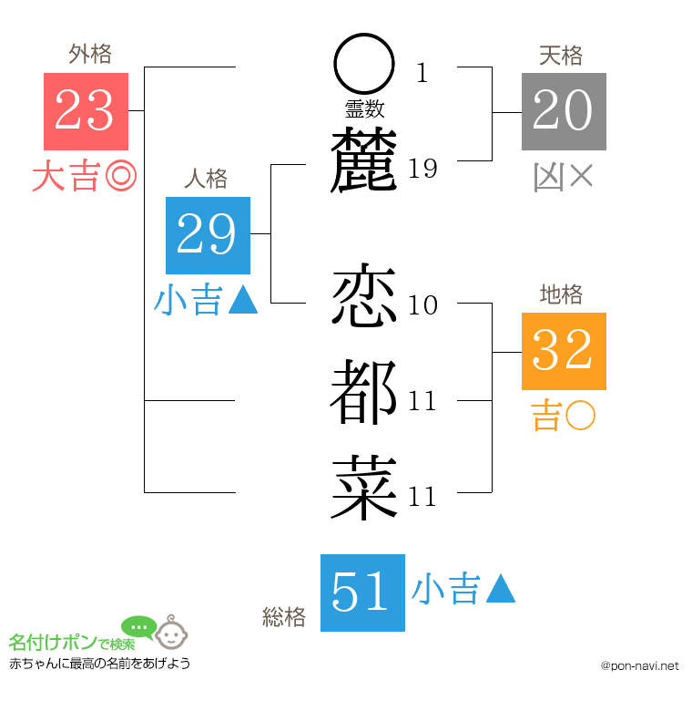 麓 恋都菜さんの姓名判断結果
