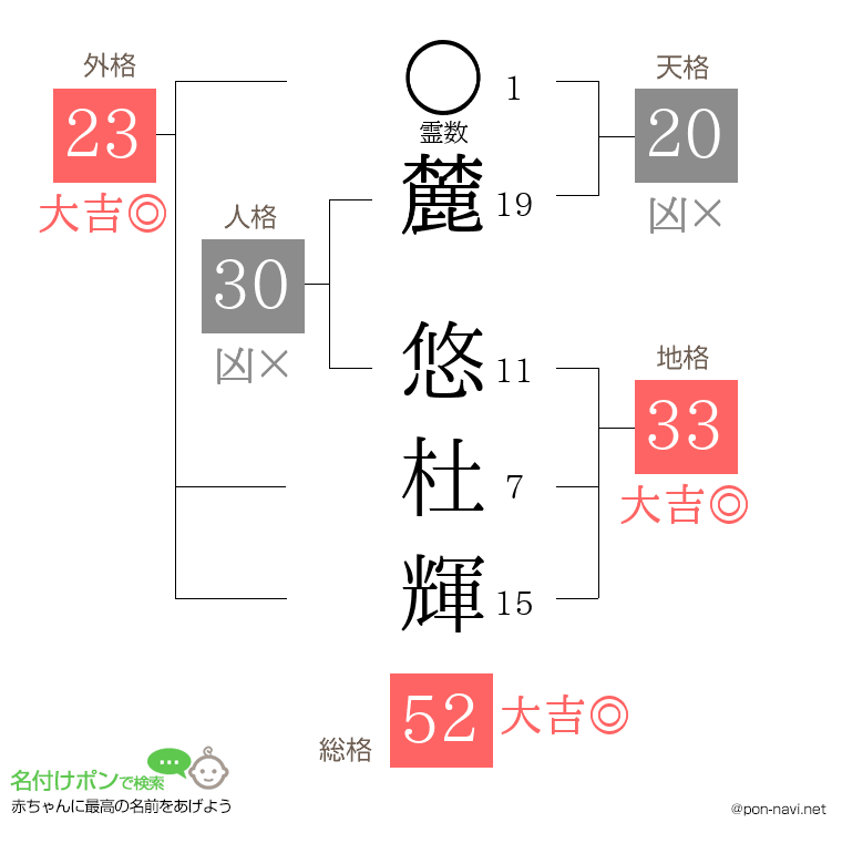 麓 悠杜輝さんの姓名判断結果