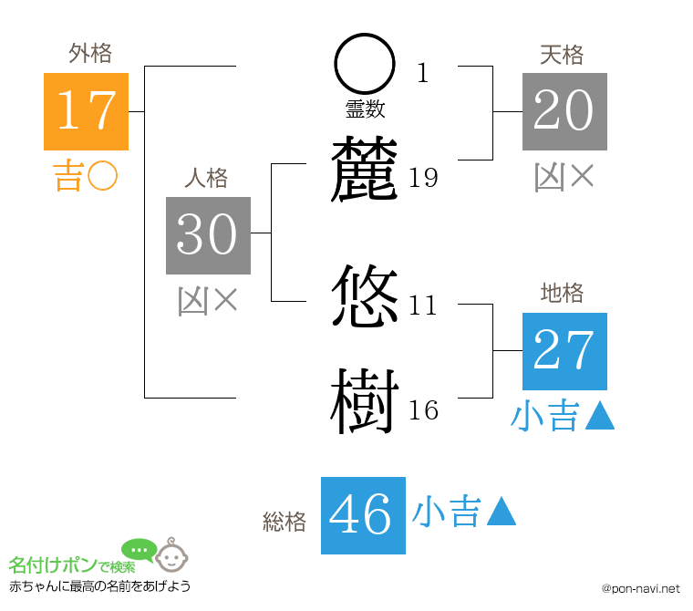 麓 悠樹さんの姓名判断結果