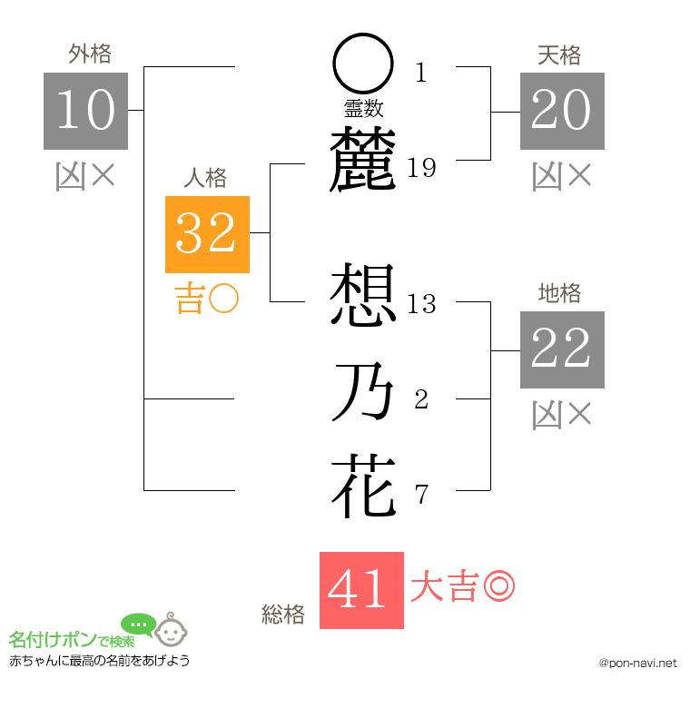 麓 想乃花さんの姓名判断結果