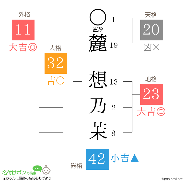 麓 想乃茉さんの姓名判断結果