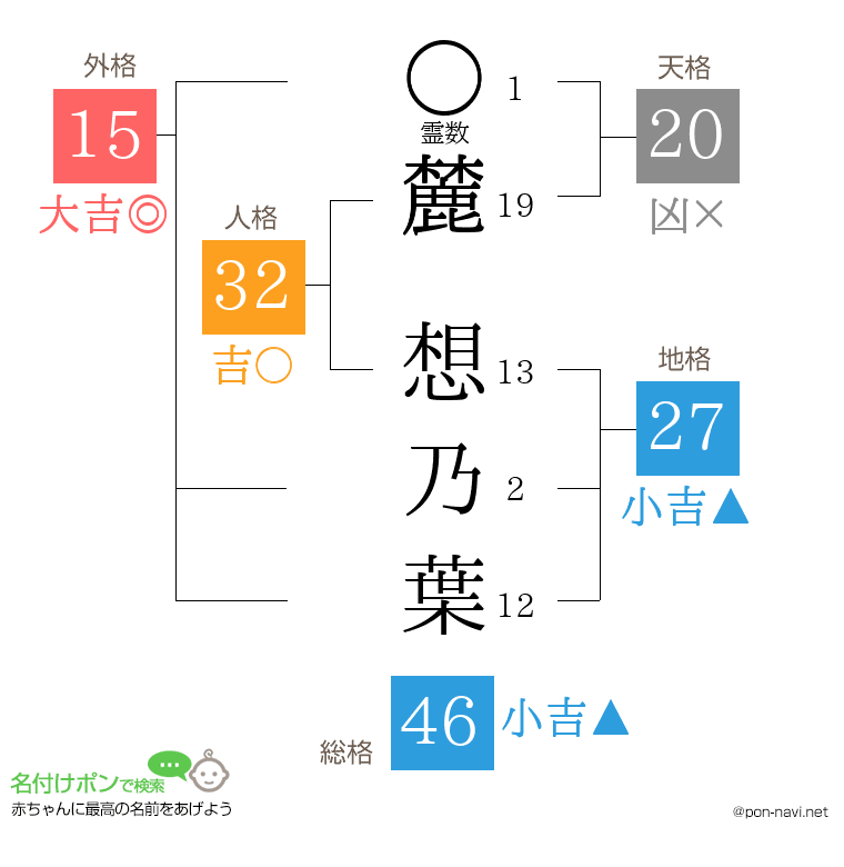 麓 想乃葉さんの姓名判断結果